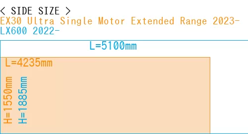 #EX30 Ultra Single Motor Extended Range 2023- + LX600 2022-